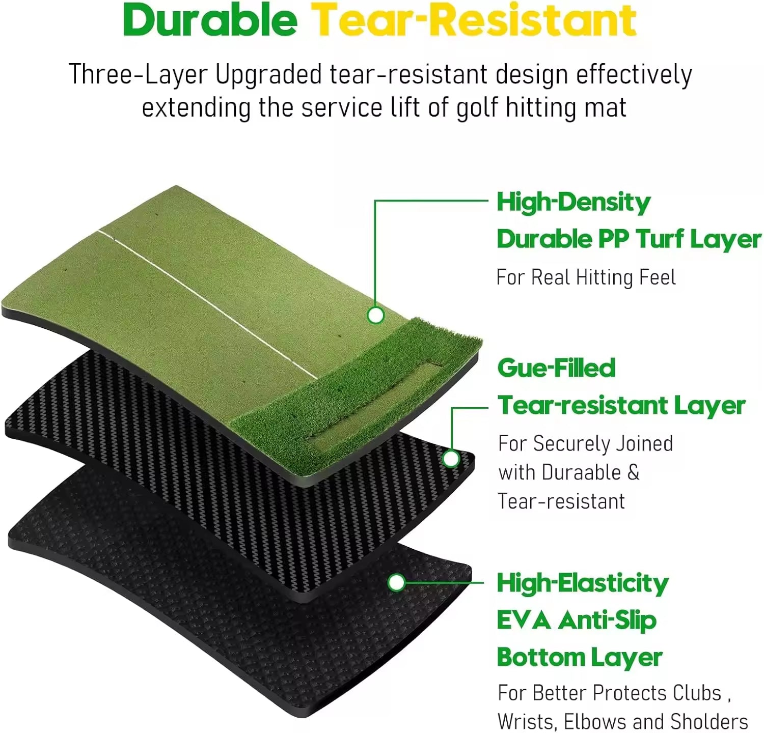 Dual-Turf Golf Mat,Golf Hitting Mats Practice Outdoor Indoor Golf Training Swing Chipping Mat